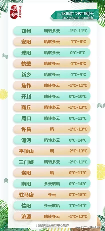 2月4日·洛阳要闻及抗击肺炎快报丨洛阳新增5例确诊病例；买发热、咳嗽类药品需要登记购买人详细信息