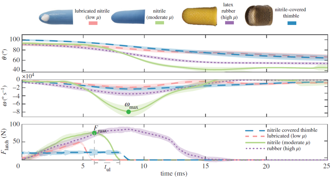 怎么打响指（知道怎么打响指吗？看了这篇SCI你就明白了）