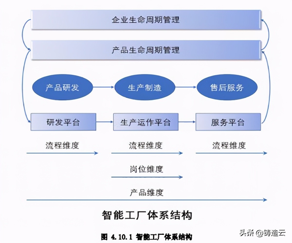 「智能制造应用案例」案例二：高强铸件生产和加工数字化车间