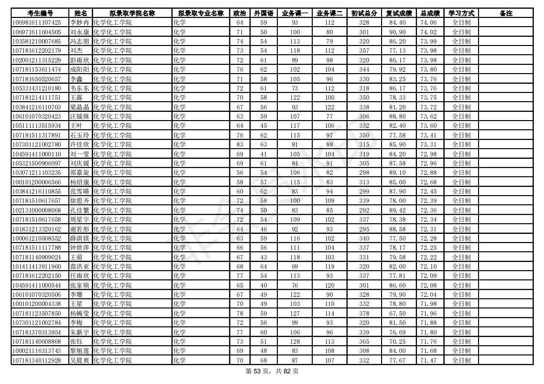 新祥旭：陕西师范大学21年考研拟录取考生名单，录取人数、分数线