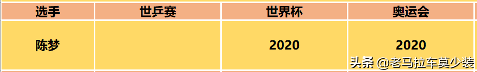 刘国梁和邓亚萍谁早（马龙实现乒乓球超级全满贯，邓亚萍为什么不是？）