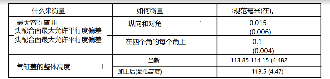 奔驰卡车"发动机MBE4000"维修资料