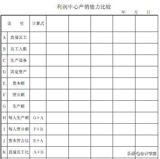 太全了，这套财务表格，销售，行政，财务都能用得上的
