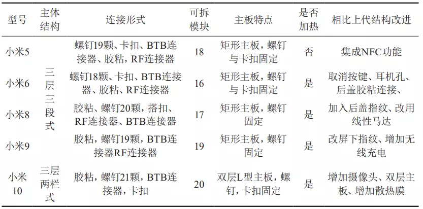 废旧智能手机拆解结构分析