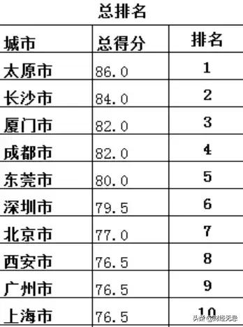 日系品牌罗森渗透“便利店荒漠”,本土品牌“守土”有责