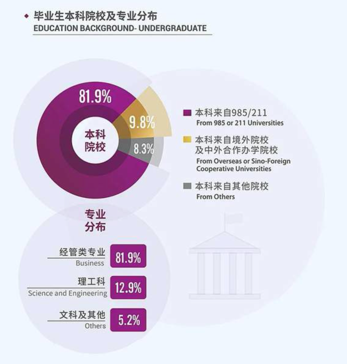 香港中文大学深圳和香港城市大学选哪个好？