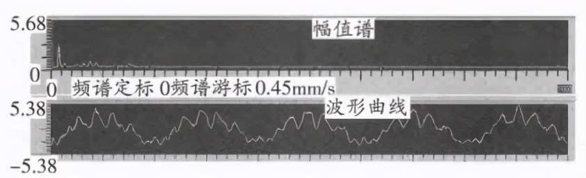 技术 | 振动分析在风机轴承故障诊断中的应用