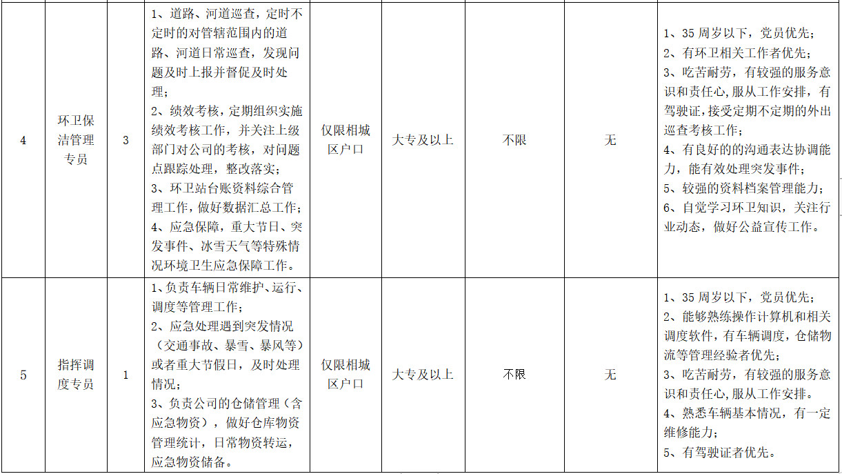 淮阴师范学院招聘（部分不限户籍）