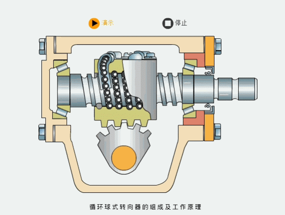 汽车方向机的工作原理