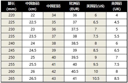 美國尺碼對照表鞋子 鞋碼國際碼對照表 - 汽車時代網