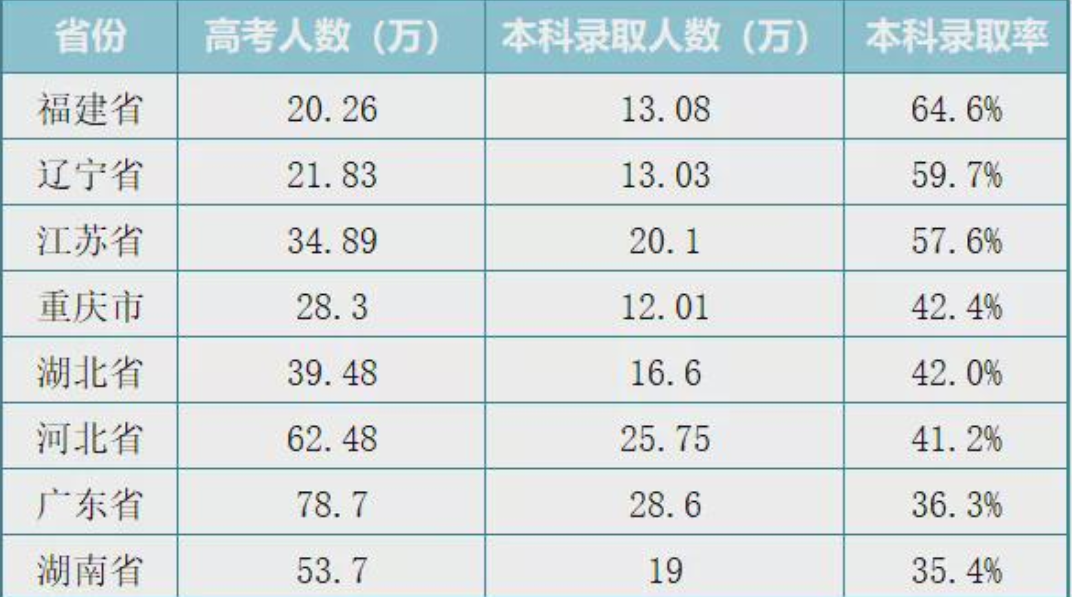 从“八省联考”第一，到高考倒数第一，江苏省经历了什么