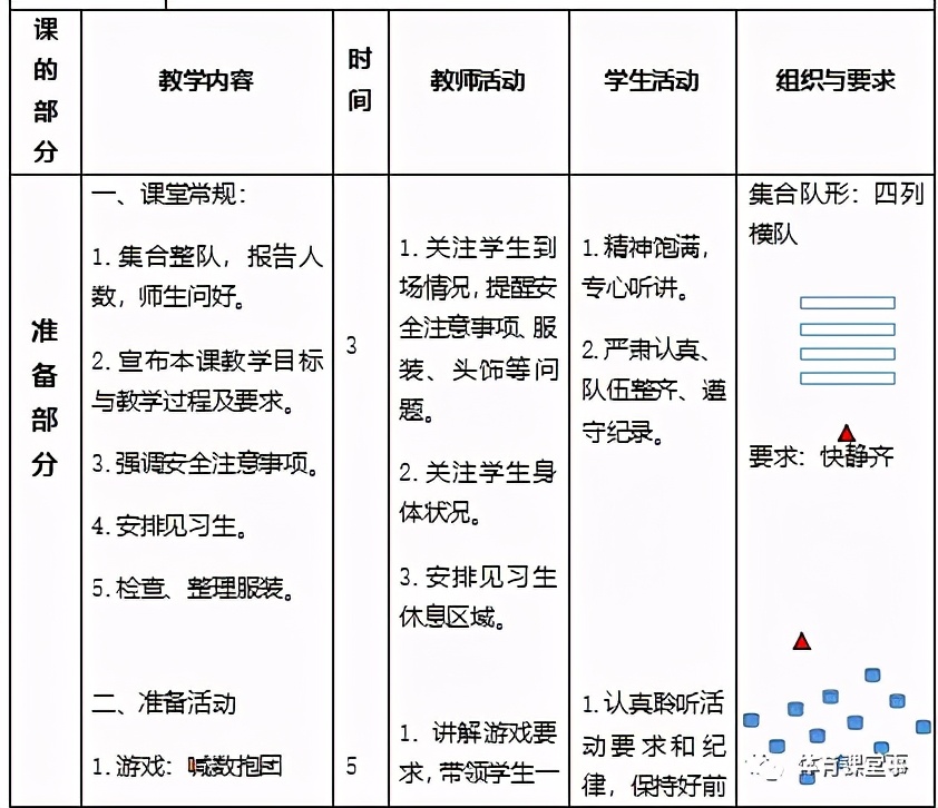 体育课跑教案(体育课例分享：快速跑—巧用标志桶)