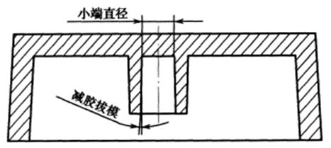 脱模、螺纹、嵌件...塑料制品设计基础知识大全，你都掌握了吗