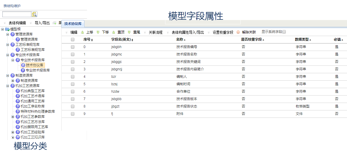 主数据管理-产品体系结构