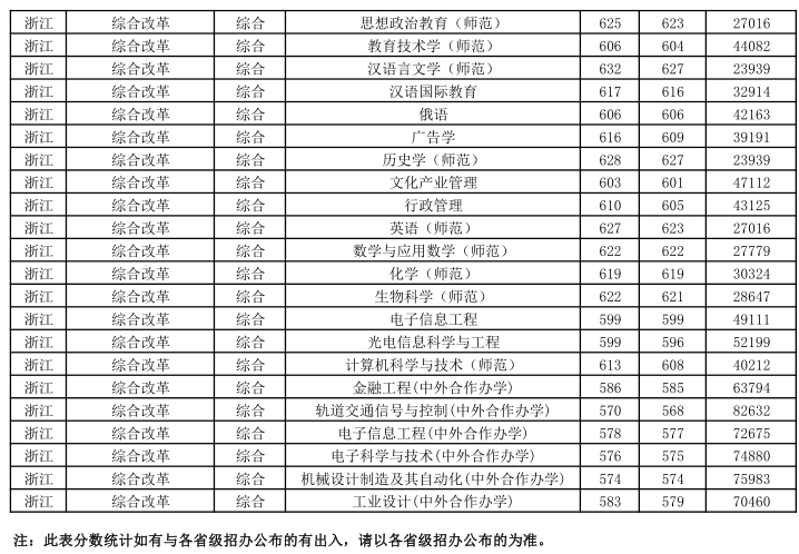 江苏师范类高校—江苏师范大学介绍，附近年各省市分专业录取分数