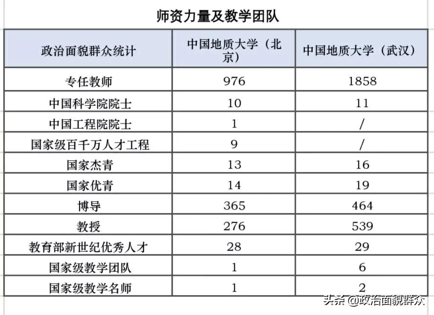 中国地质大学（武汉）与（北京）——分居两地的同名大学之（一）