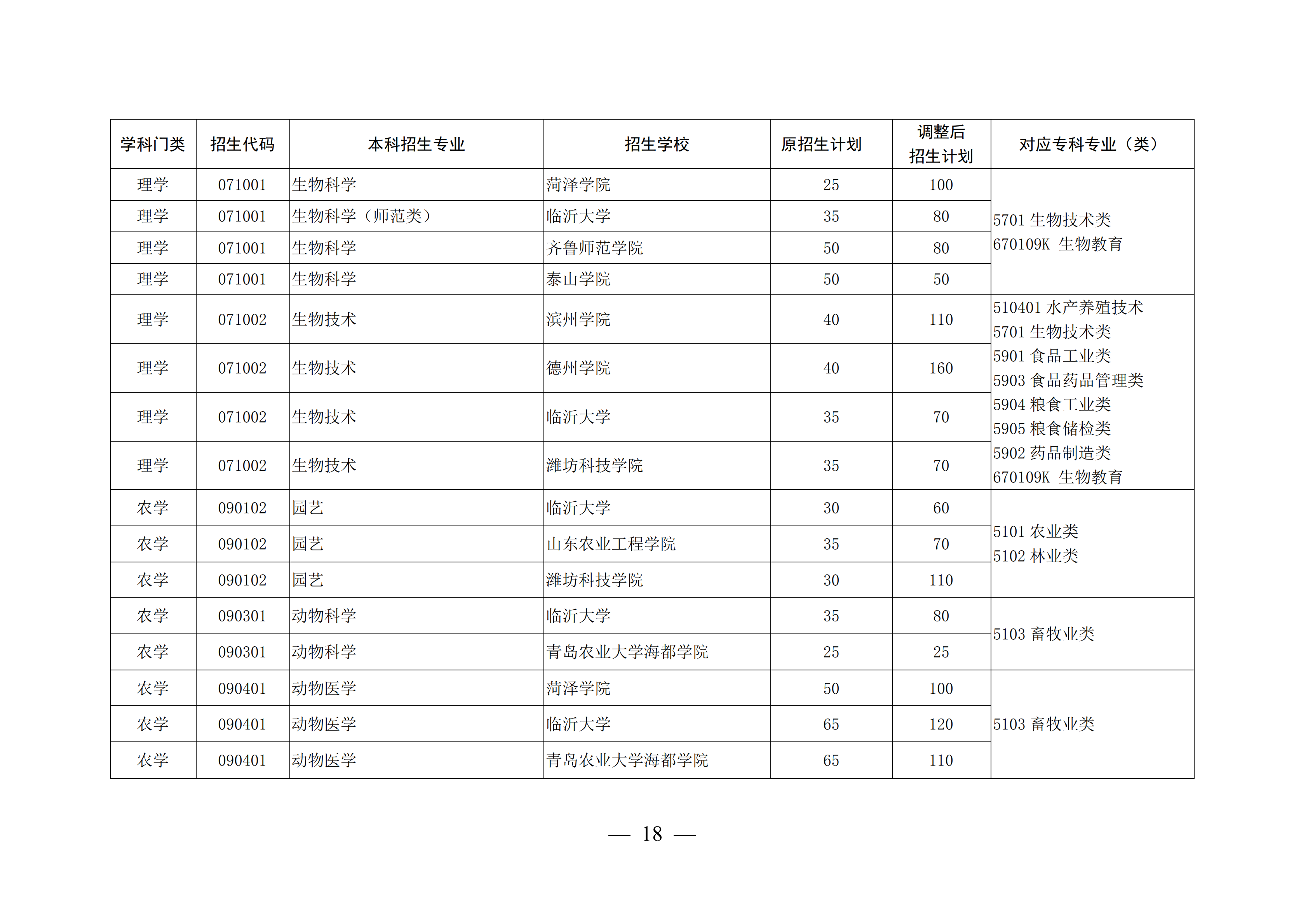 山东高考本科录取率47.9%，上了大专可以考专升本再上本科