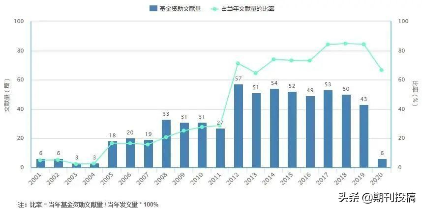 在读研究生可投稿的新疆本科学报分析