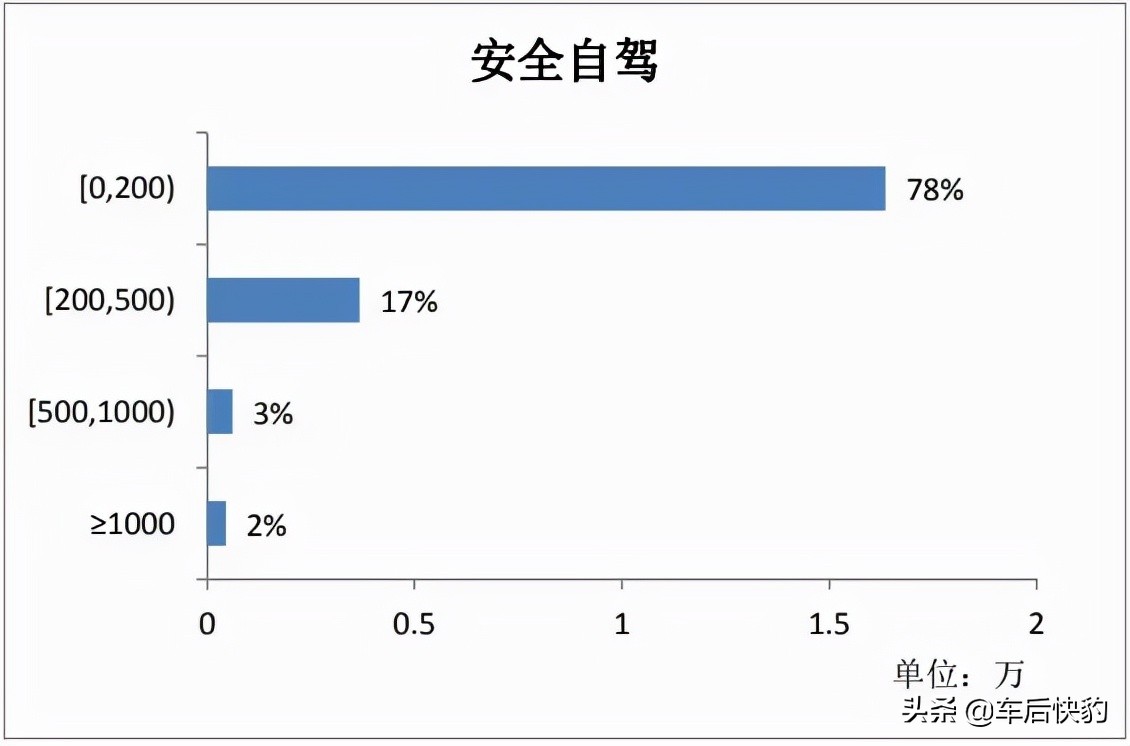 2021年电商平台汽车用品销售总结及预测