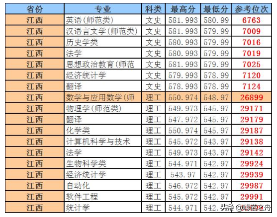 “考研神校”曲阜师范大学2018年各省文科、理科各专业录取分数线