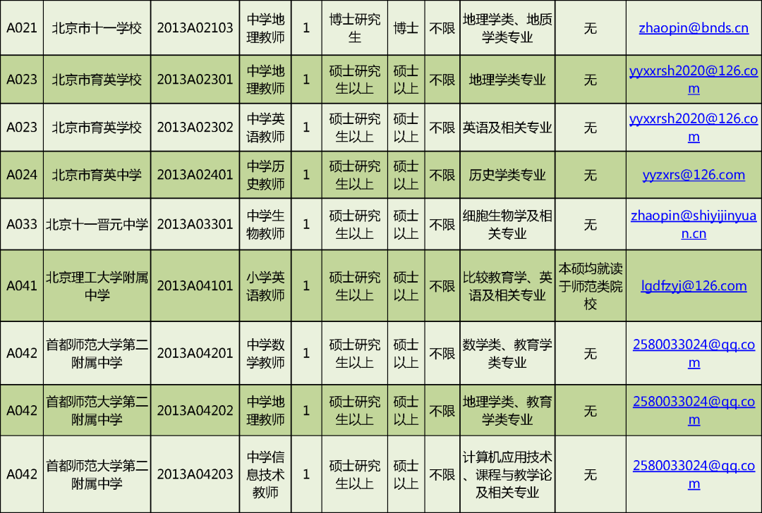 首都人才网招聘（岗位超多）