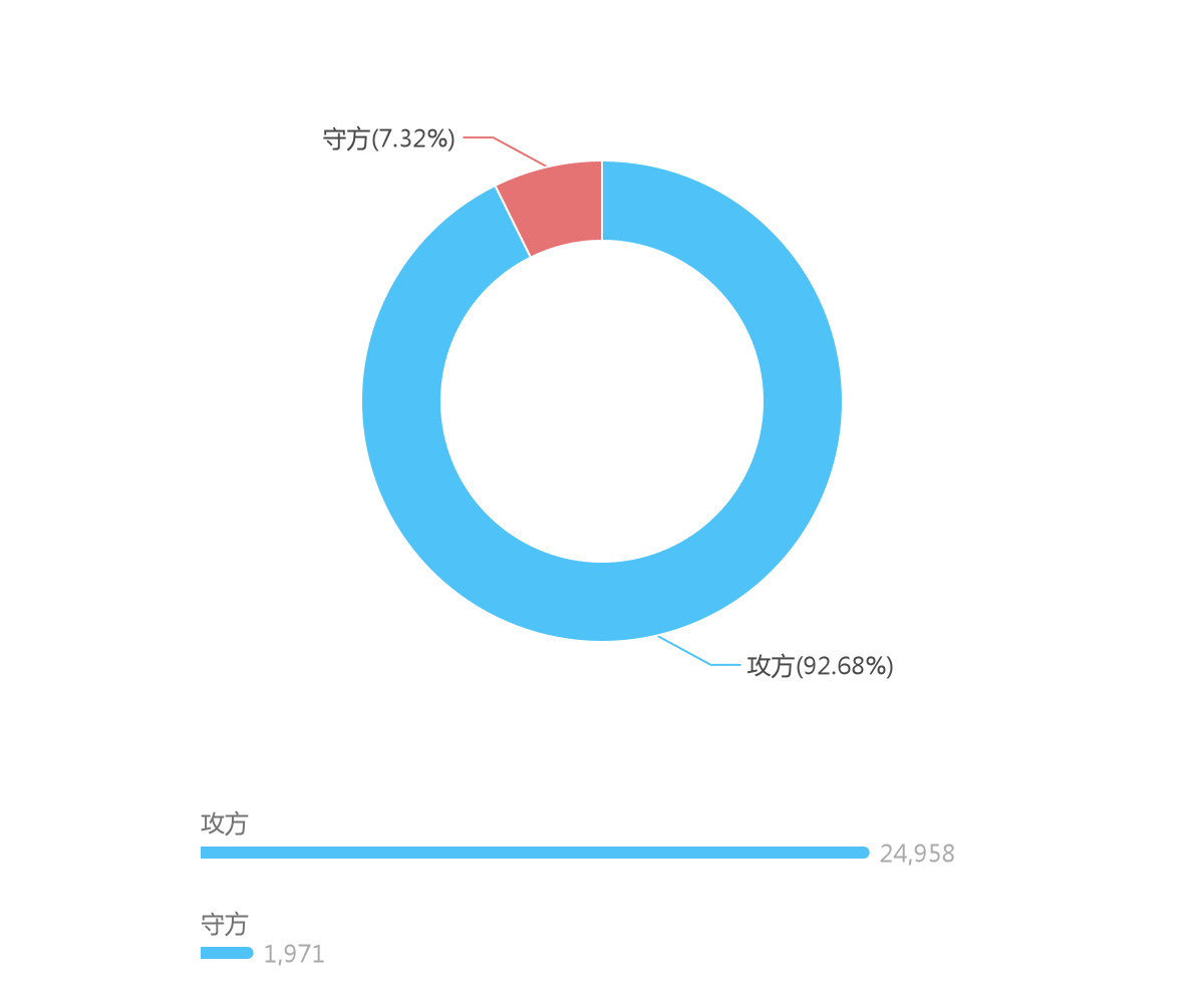 四川金融业 诉讼案件 大数据可视化 分析报告