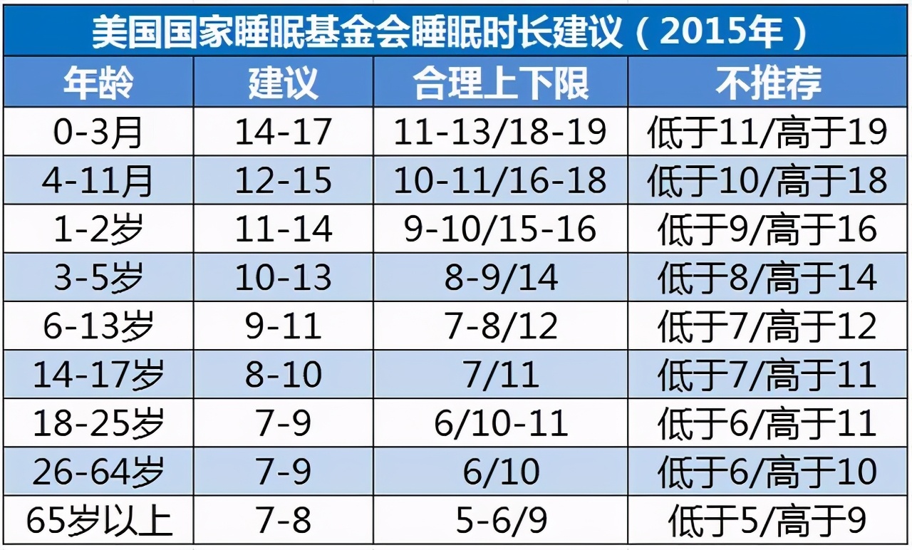 4个月、6个月、1岁这三个阶段，宝宝容易哭闹多睡不好是为啥？