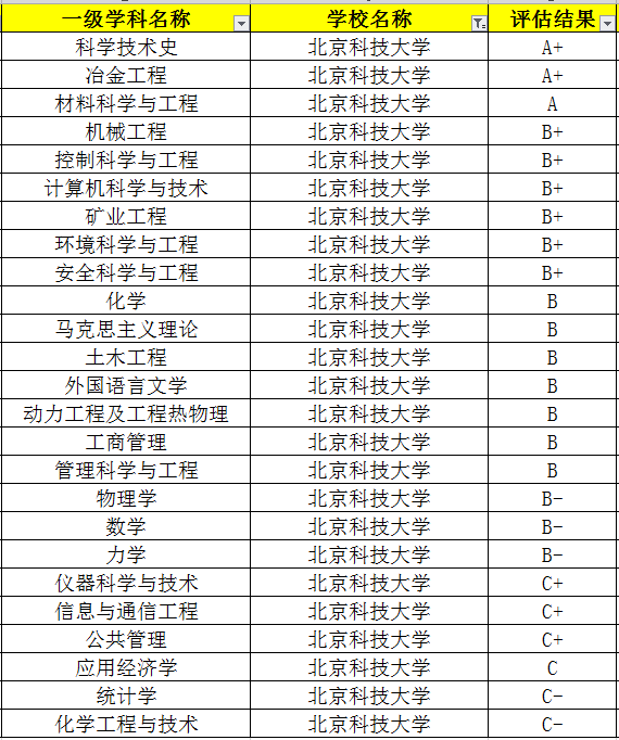 北京这所211大学曾被称北老三 实力比肩985却很低调
