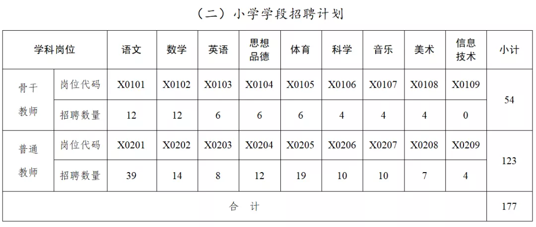 雄安新区招聘大学生（名额559个）