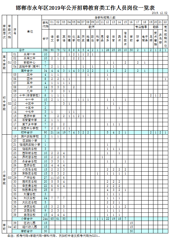 河北最新教师招聘来啦，有编制！岗位表速览→