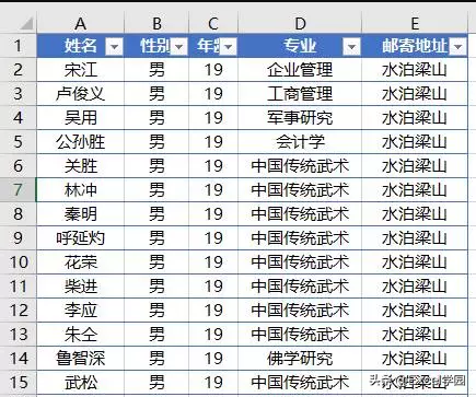 超实用——world批量填充字段（一键生成工资表）