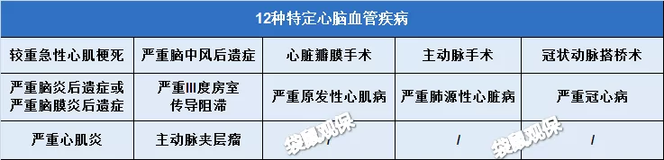 「康卫士」1-6类职业都可投保,针对心脑血管格外友好