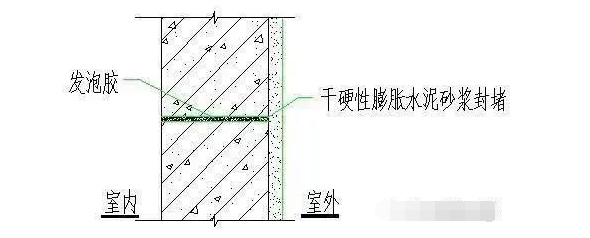 五大部位的防渗漏措施，看创优工程如何做