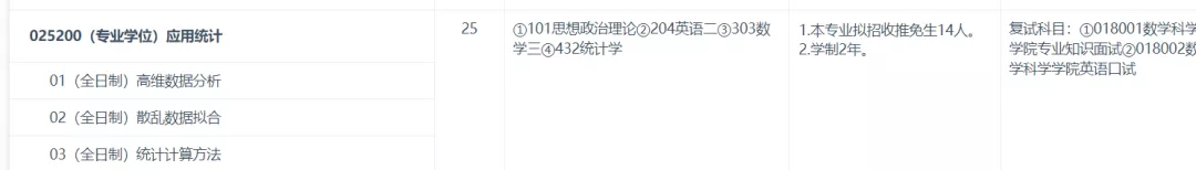 复旦大学应用统计专硕解析