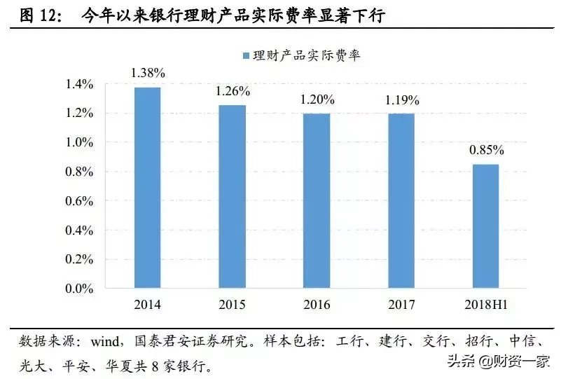 如何研究银行的中间业务？（深度长文）