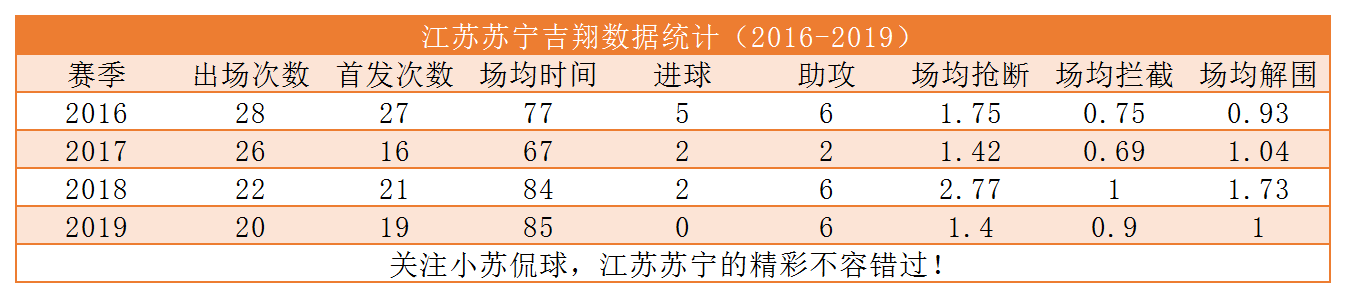 中超孙可哪里人(孙可2020中超加盟深圳佳兆业：江苏足球的浪子，解析孙可职业之路)