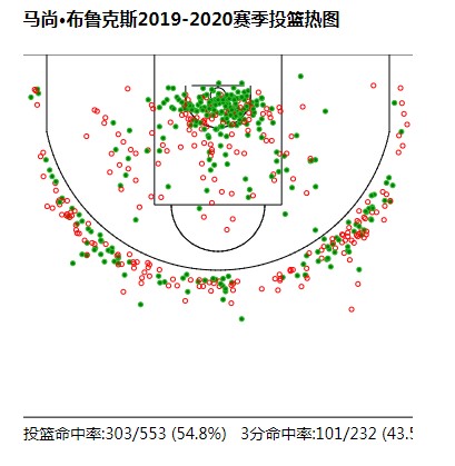 马尚威廉姆斯来cba前在哪里(人物┃节奏大师马尚-布鲁克斯：轻拢慢捻抹复挑，一舞剑器动四方)