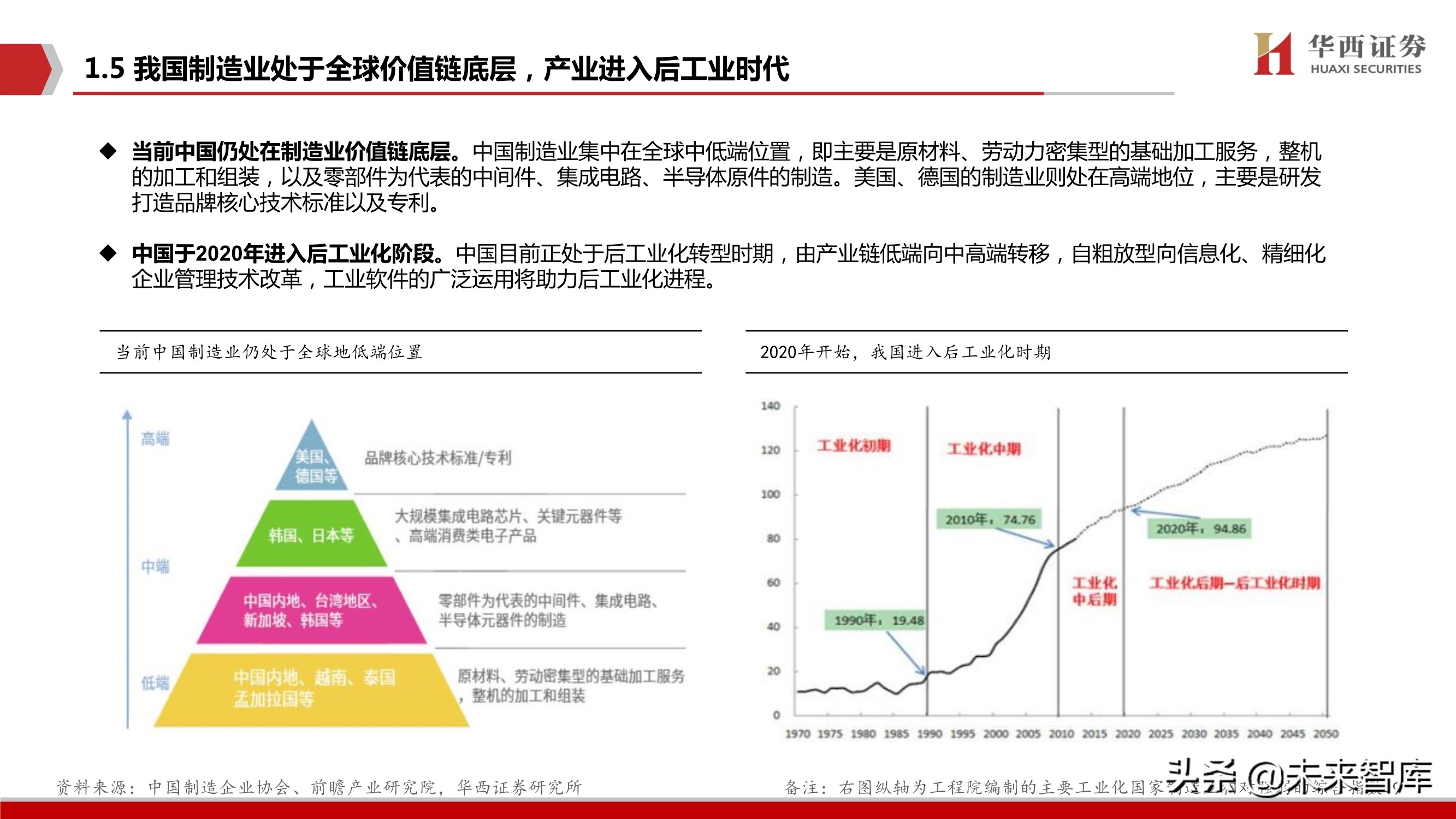 工业软件行业103页深度报告：中国制造崛起的关键