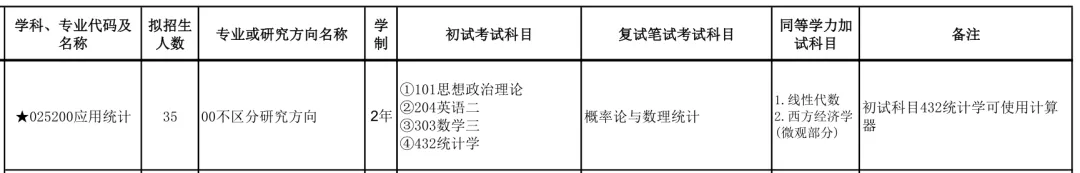 广西师范大学应用统计专硕，2022考研难度及往年复试调剂分析