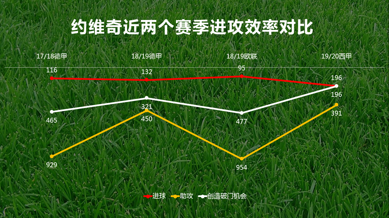 约维奇迎来皇马生涯最佳视频(详解：皇马最帅前锋约维奇，他能否顶替本泽马成为球队的桥头堡)