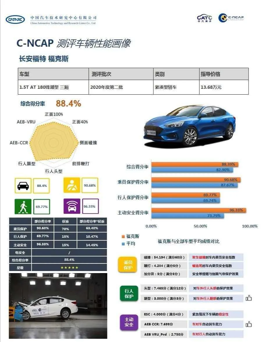 福克斯官网再获C级认证，彰显品牌实力与品质保障