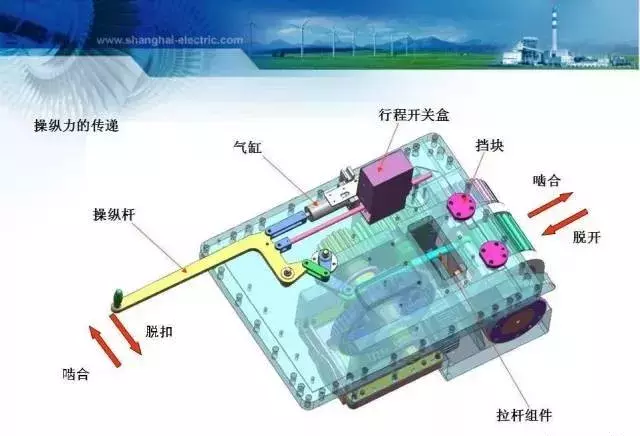 汽轮机“盘车”装置相关8个案例，它的内容远远超乎你的想象！