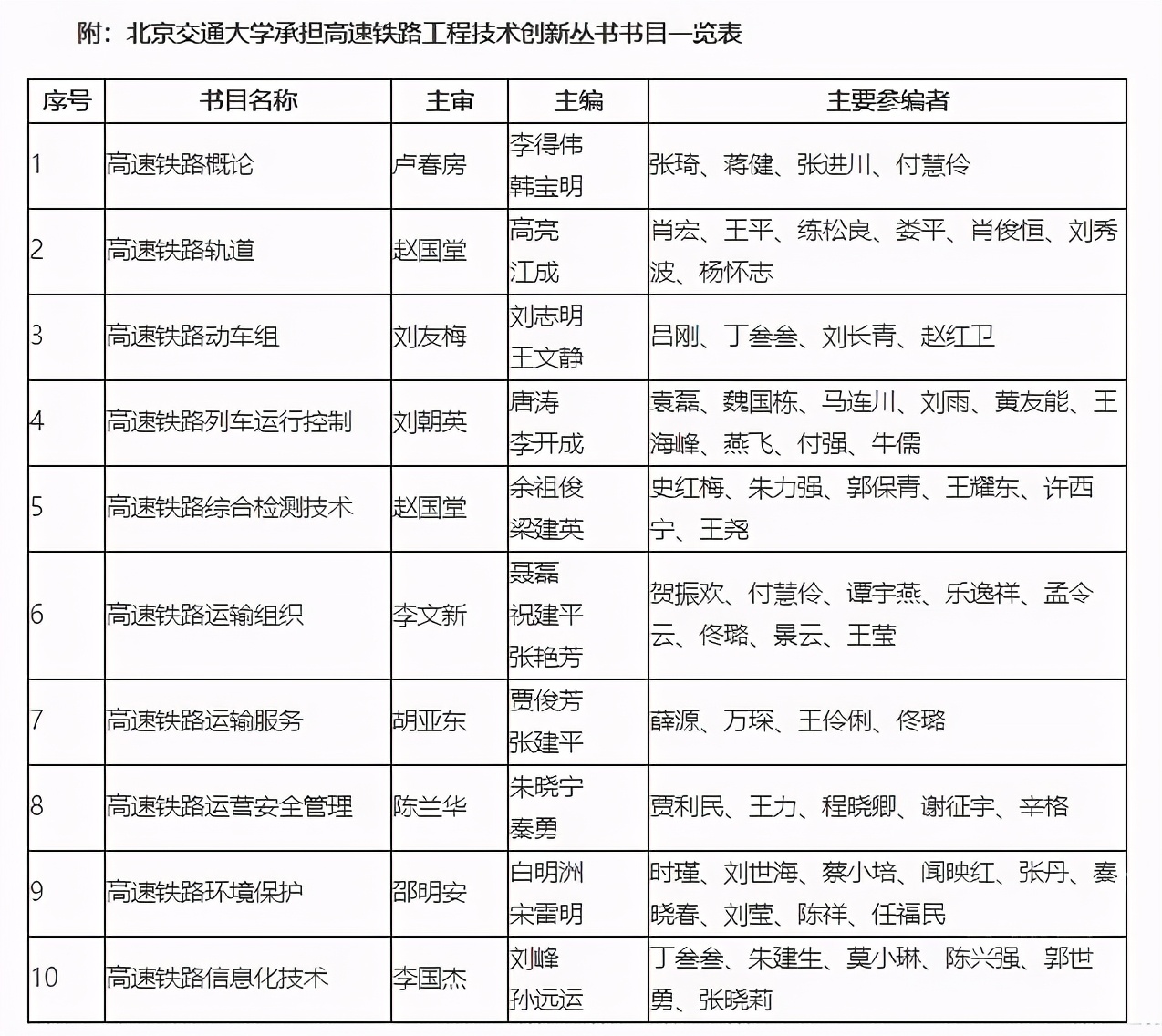 北京交通大学学科评估（学科蝉联世界第一）