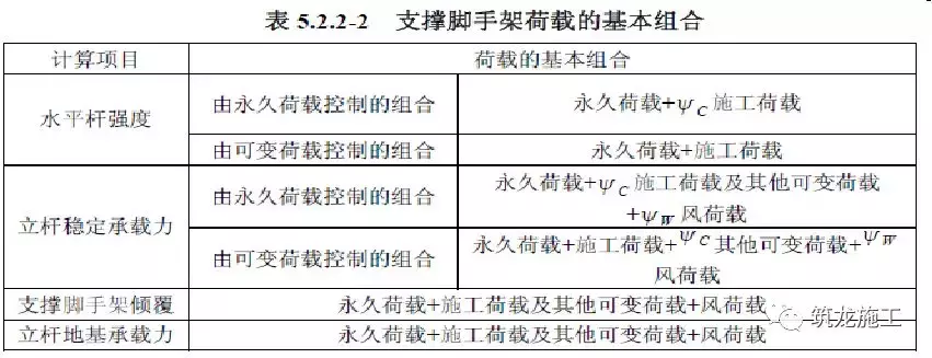 GB51210-2016建筑施工脚手架安全技术统一标准详解，方案编审要点