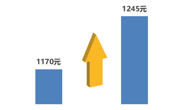 北京低保,北京低保2022年每月多少钱