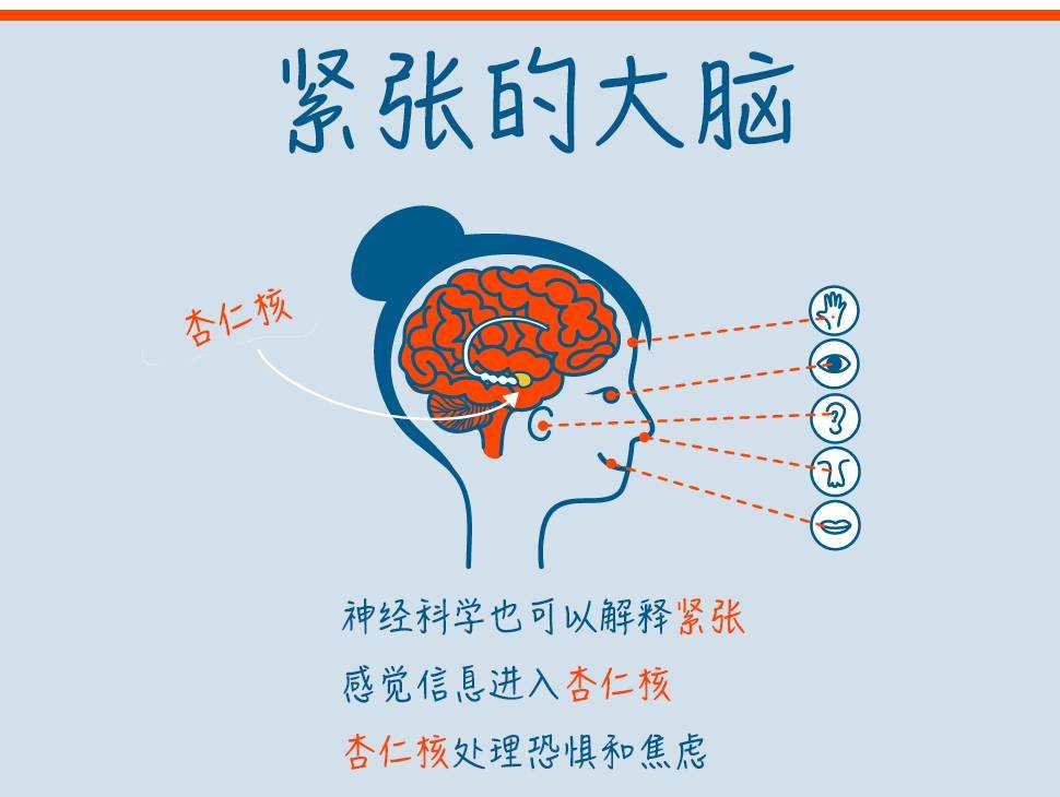 跟人说话容易紧张？按照这些建议去做，你就能克服它