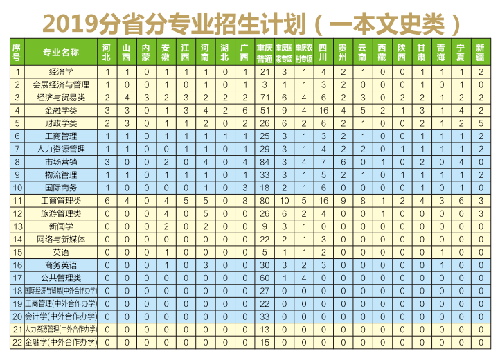 高考成绩即将出炉！重庆工商大学近3年录取分数+2019招生计划公布