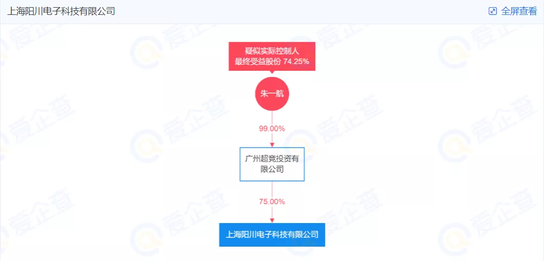 edg夺冠公司送每个队员一套房(EDG夺冠刷屏，承诺给队员一套房的地产富二代是何来头？)