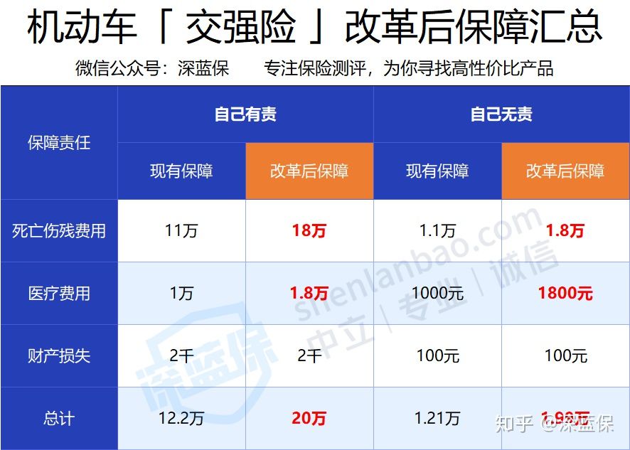 2020车险怎么买最划算？6大拒赔原因一定要避开