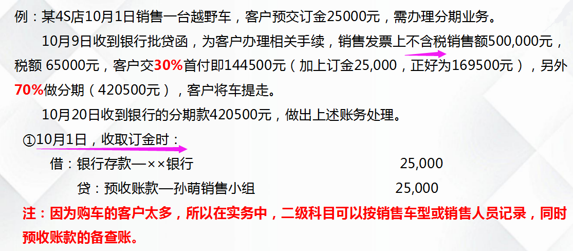 3个月转正后，我才发现：汽车4s店会计的成长之路，关键是这5点